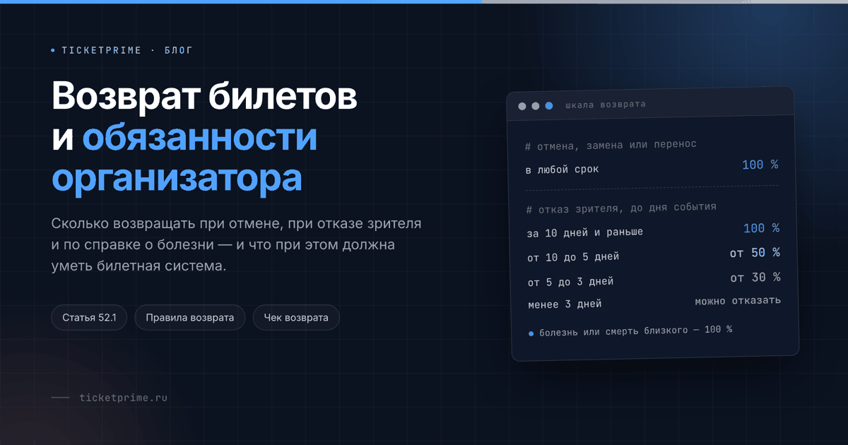 Шкала возврата билета: 100 % за десять дней, 50 % за пять дней, 30 % за три дня до мероприятия