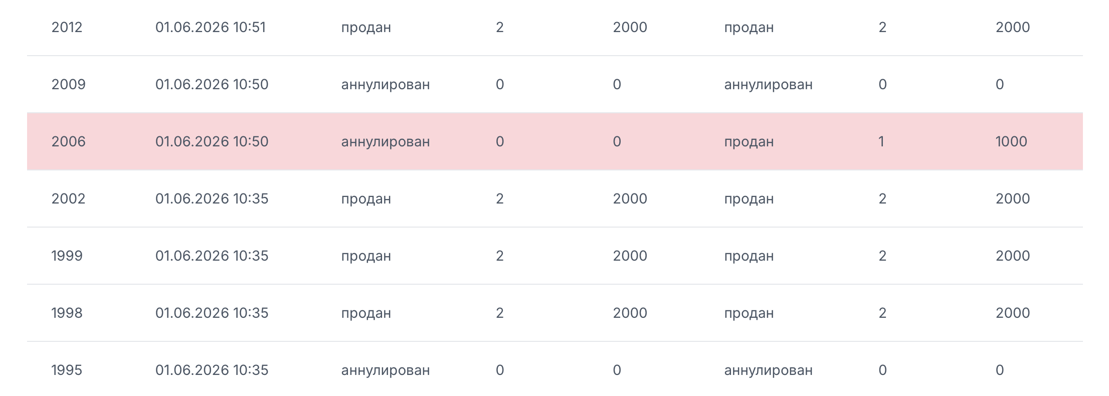 Отчет «Сверка заказов в шлюзе» с подсвеченными расхождениями