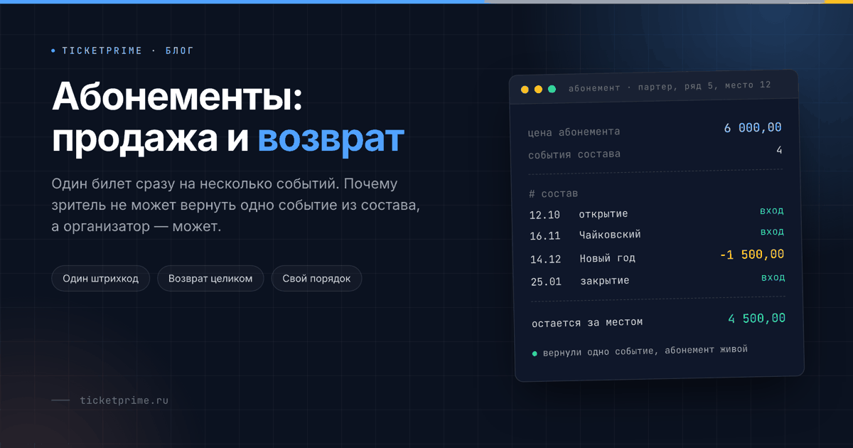 Абонемент: один штрихкод на все даты, возврат – целиком или отдельным событием