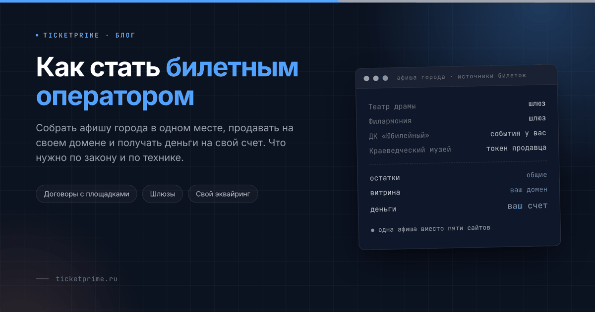 Источники билетов городской афиши: шлюзы к чужим системам, свои события и токен продавца; остатки общие, витрина на своем домене